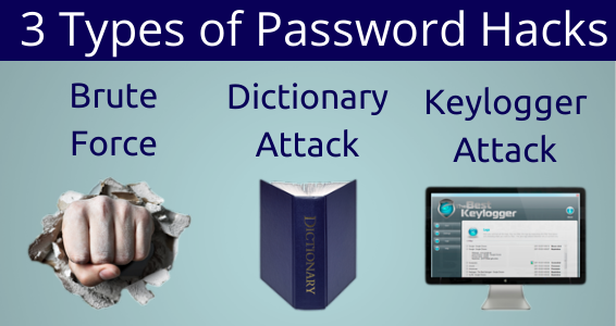 3_Types_of_Password_Hacks